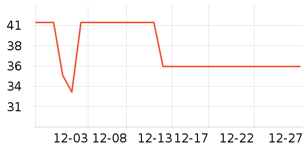 ���Ƕ���������ʷ�۸�