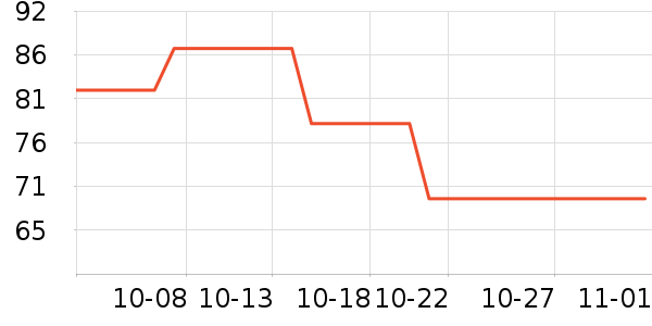 ���Ƕ����˶�Ь��ʷ�۸�