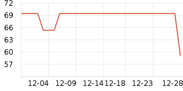 ���Ƕ����˶�Ь��ʷ�۸�