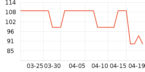 ���Ƕ���Ůʿ����Ь��ʷ�۸�