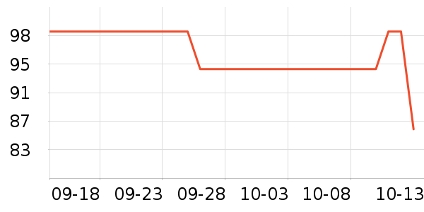 ���Ƕ����˶�Ь��ʷ�۸�