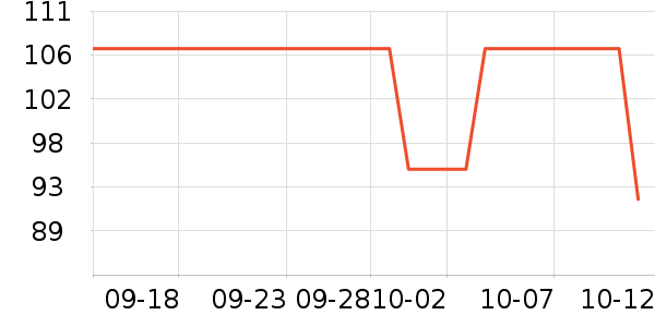 ���Ƕ���Ůʿ����Ь��ʷ�۸�