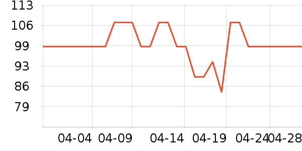 ���Ƕ���Ůʿ����Ь��ʷ�۸�