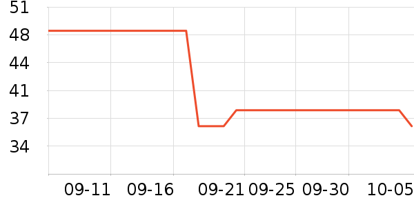 ���Ƕ����˶�T��/POLO����ʷ�۸�