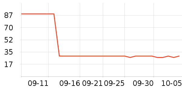 ���Ƕ����˶�T��/POLO����ʷ�۸�