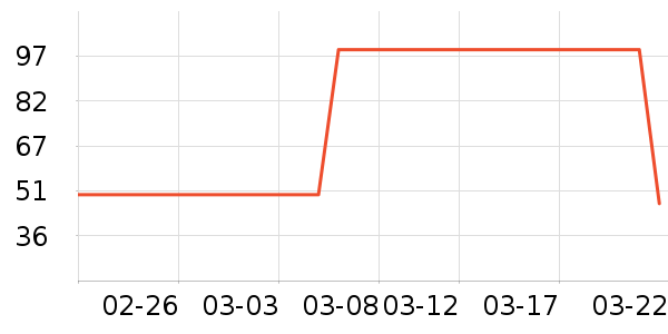 �˶�װ��ʷ�۸�