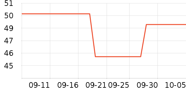 ���Ƕ���������ʷ�۸�