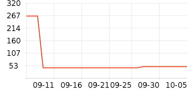 ���Ƕ���������ʷ�۸�