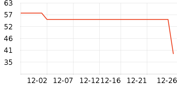 ���Ƕ�����Ь��ʷ�۸�