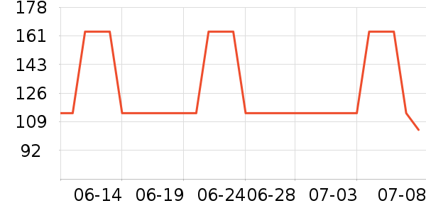 ���Ƕ����˶�Ь��ʷ�۸�