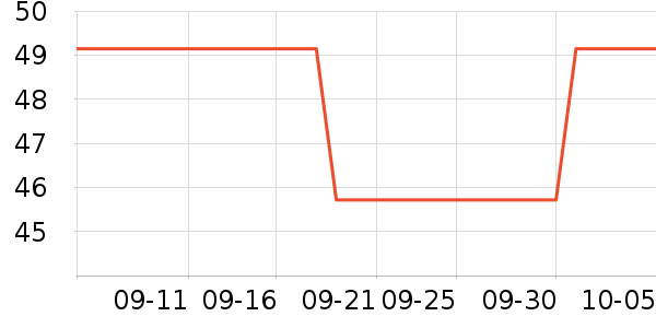 ���Ƕ���Ůʽ����/������ʷ�۸�