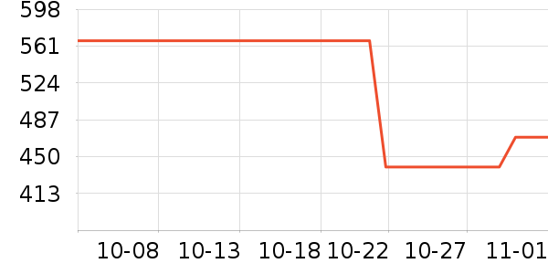 ���Ƕ��˻����װ��ʷ�۸�