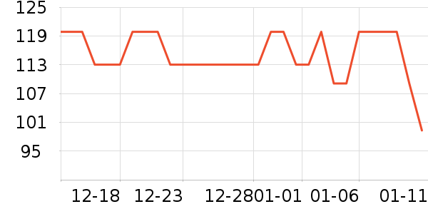 ���Ƕ����˶�Ь��ʷ�۸�