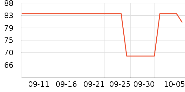 ���Ƕ����˶�T��/POLO����ʷ�۸�