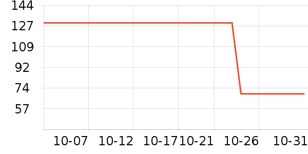 ���Ƕ����˶�Ь��ʷ�۸�