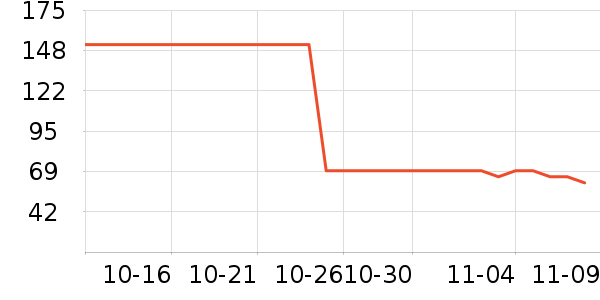 ���Ƕ����˶�Ь��ʷ�۸�