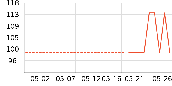 ���Ƕ���T����ʷ�۸�