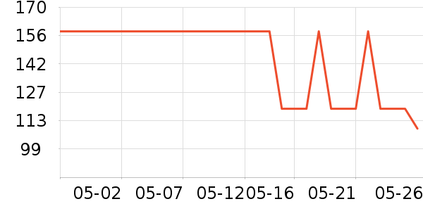 ���Ƕ���T����ʷ�۸�