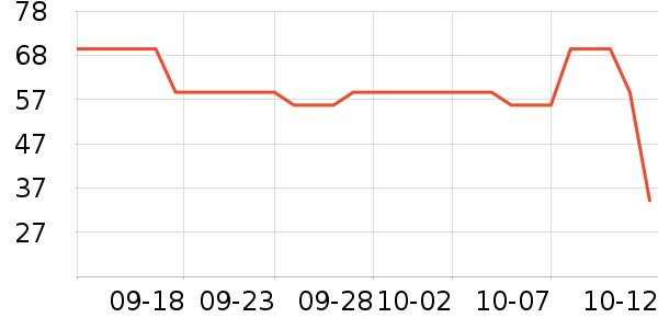 ���Ƕ����˶�Ь��ʷ�۸�