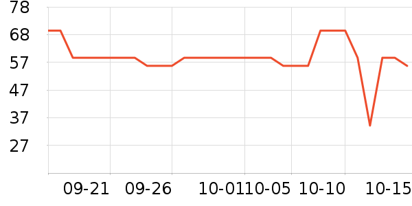 ���Ƕ����˶�Ь��ʷ�۸�