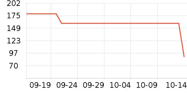 ���Ƕ����˶�Ь��ʷ�۸�