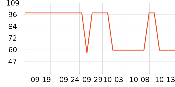 ���Ƕ����˶�װ��ʷ�۸�