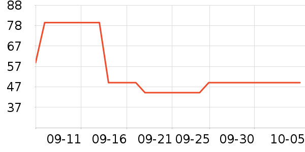 ���Ƕ����˶�װ��ʷ�۸�