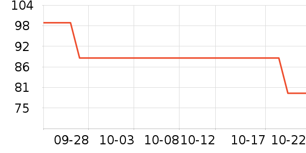 ���Ƕ����˶�װ��ʷ�۸�