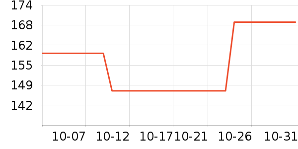 ���Ƕ����˶�Ь��ʷ�۸�