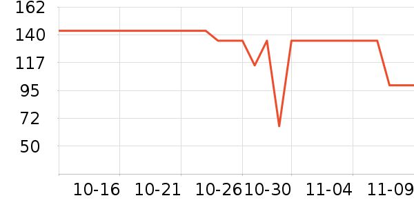 ���Ƕ����˶�Ь��ʷ�۸�