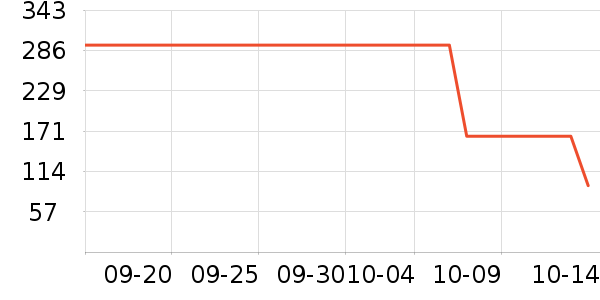 ���Ƕ���Ůʿ����Ь��ʷ�۸�