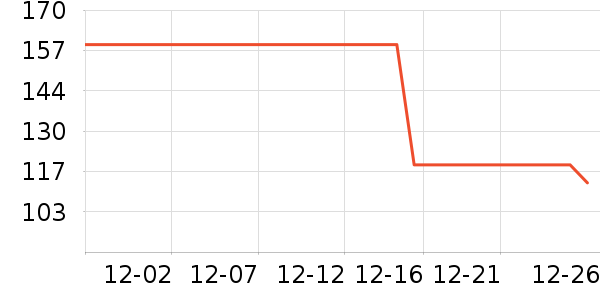 ���Ƕ���Ůʿ����Ь��ʷ�۸�