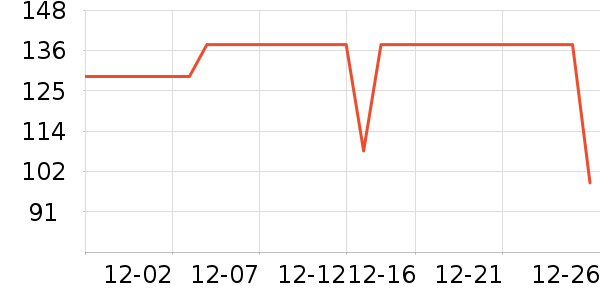 ���Ƕ����˶�Ь��ʷ�۸�