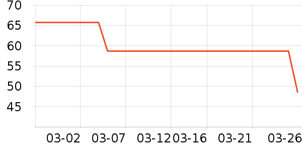 ���Ƕ����˶�װ��ʷ�۸�