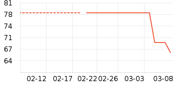 �˶�װ��ʷ�۸�