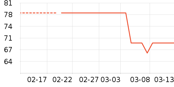 �˶�װ��ʷ�۸�