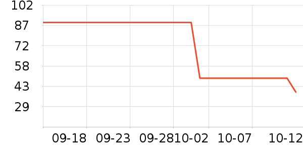 ���Ƕ����˶�װ��ʷ�۸�