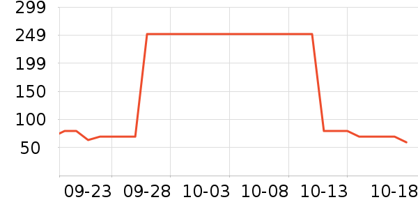 ���Ƕ����˶�Ь��ʷ�۸�