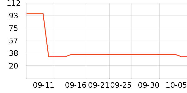 ���Ƕ����˶�T��/POLO����ʷ�۸�