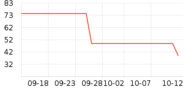 ���Ƕ����˶�װ��ʷ�۸�