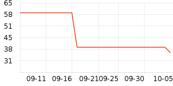 ���Ƕ����˶�T��/POLO����ʷ�۸�