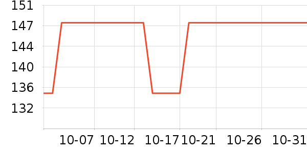 ���Ƕ����˶�Ь��ʷ�۸�