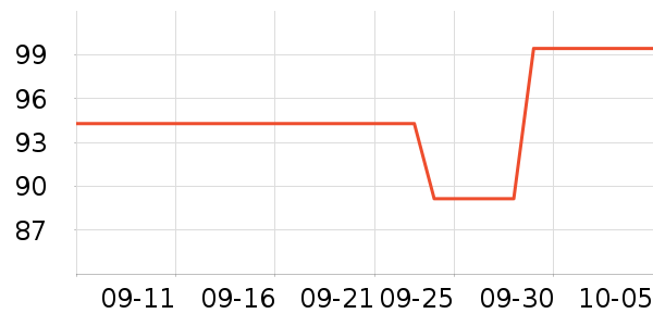 ���Ƕ����˶�װ��ʷ�۸�