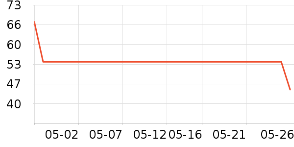 ���Ƕ���T����ʷ�۸�