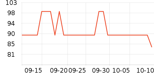 ���Ƕ����˶�װ��ʷ�۸�