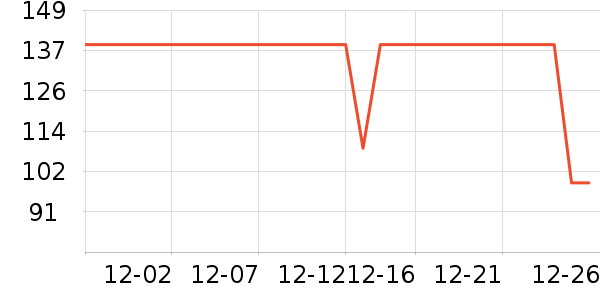 ���Ƕ����˶�Ь��ʷ�۸�