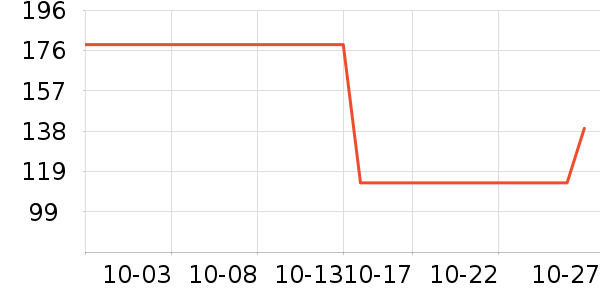 ���Ƕ�����ʿ����Ь��ʷ�۸�