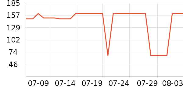 ���Ƕ����˶�Ь��ʷ�۸�