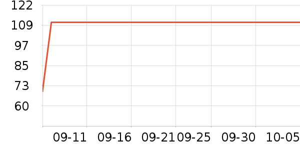 ���Ƕ����˶�T��/POLO����ʷ�۸�