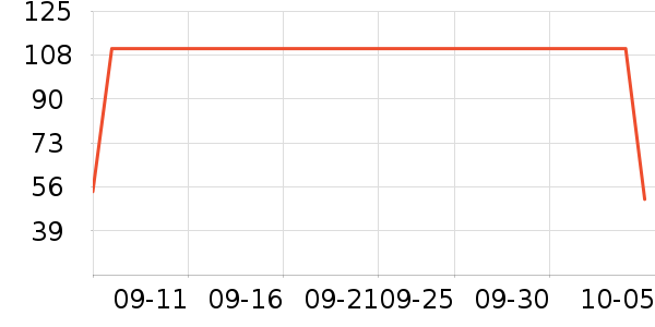 ���Ƕ����˶�T��/POLO����ʷ�۸�